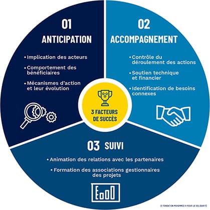 infographie agir