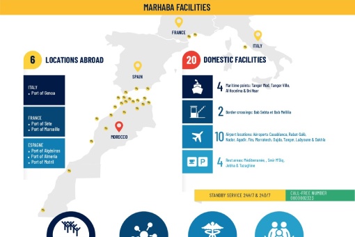 Marhaba Operation : Facilities and key figures 2024