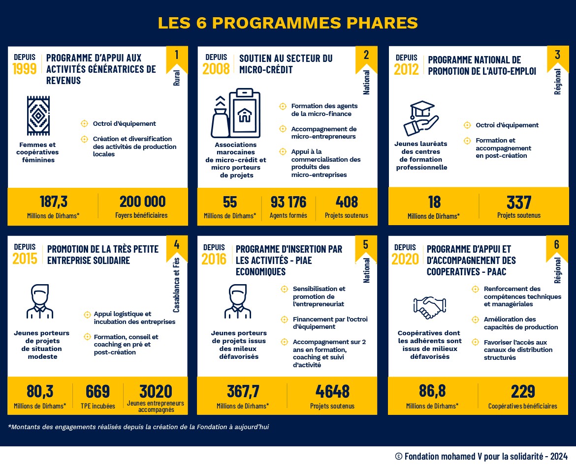 FM5 - Les 6 programmes phares