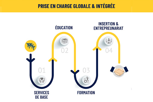 Une prise en charge globale et intégrée