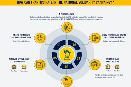 How can i participate in the National Solidarity Campaign?