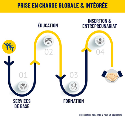 FMV-Une prise en charge globale et intégrée