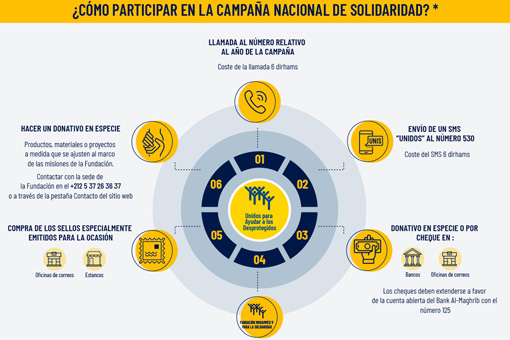 ¿Cómo participar en la campaña nacional de solidaridad?