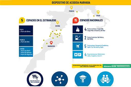 Operación Marhaba: Dispositivo de acogida y cifras clave 2018