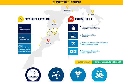 Operatie Marhaba: Systeem voor opvang en kerncijfers 2018