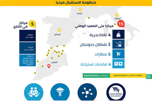 عملية مرحبا: منظومة الإستقبال و أرقام دالة 2018