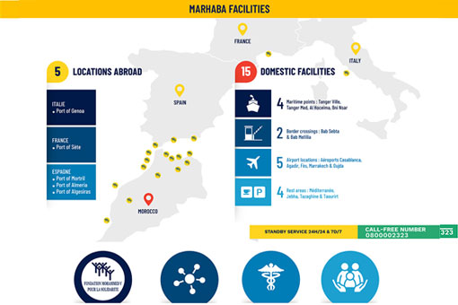 Marhaba Operation : Facilities and key figures 2018
