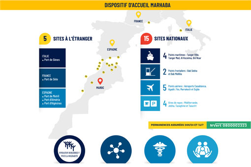 Opération Marhaba : Dispositif d'accueil et chiffres clés 2018