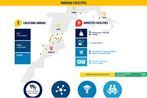 Marhaba Operation : Facilities and key figures 2019