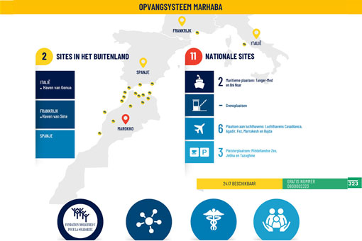 Operatie Marhaba: Systeem voor opvang en kerncijfers 2020