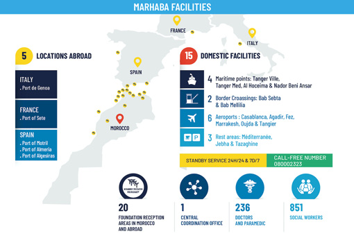 Operación Marhaba: Dispositivo de acogida y cifras clave 2018