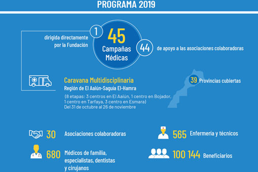 FM5 - Programa anual de campañas médicas 2019