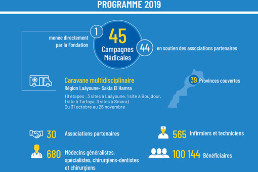 FM5 - Programme 2019 des campagnes médicales