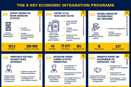 The 6 key economic integration programs