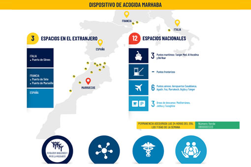 Operación Marhaba: Dispositivo de acogida y cifras clave 2021