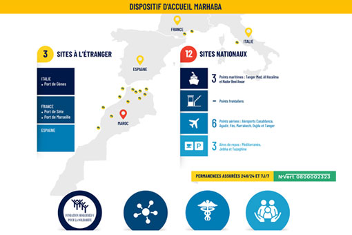 FM5 - Opération Marhaba : Dispositif d'accueil et chiffres clés 2021