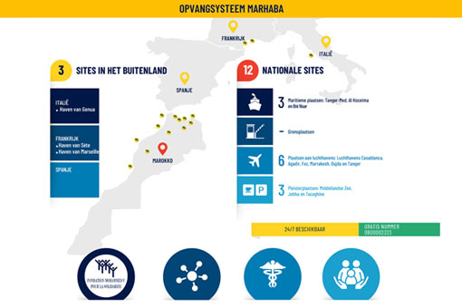 Operatie Marhaba: Systeem voor opvang en kerncijfers 2021