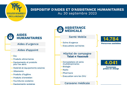 Dispositif d'aides et d'assistance humanitaires