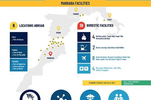 Marhaba Operation : Facilities and key figures 2022