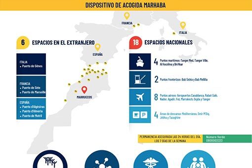 Operación Marhaba: Dispositivo de acogida y cifras clave 2023