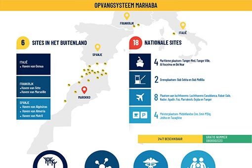 Operatie Marhaba: Systeem voor opvang en kerncijfers 2023