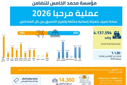 اختتام مرحبا 2026