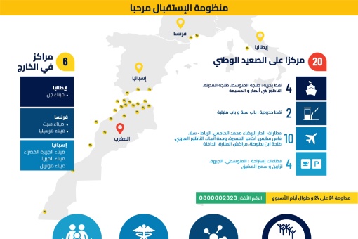 عملية مرحبا: منظومة الإستقبال و أرقام دالة 2026