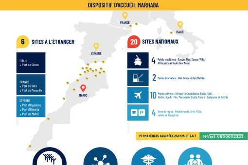 Opération Marhaba : Dispositif d'accueil et chiffres clés 2026
