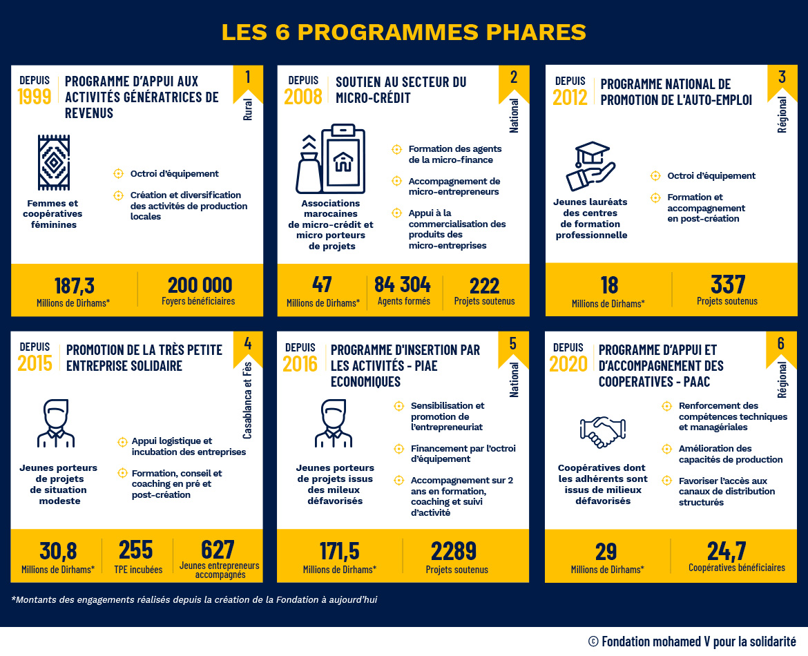 FM5 - Les 6 programmes phares